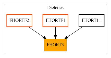 Caller Graph