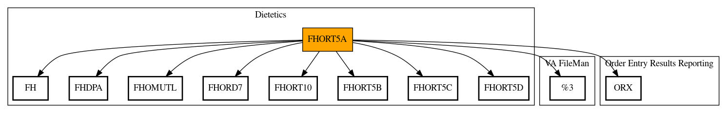 Call Graph