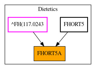 Caller Graph