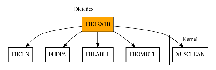 Call Graph