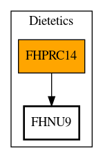 Call Graph