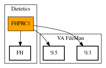 Call Graph