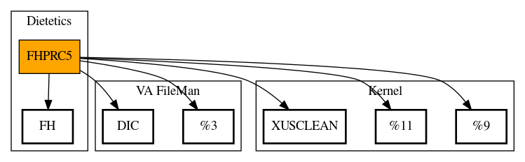 Call Graph