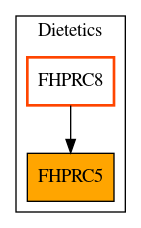 Caller Graph