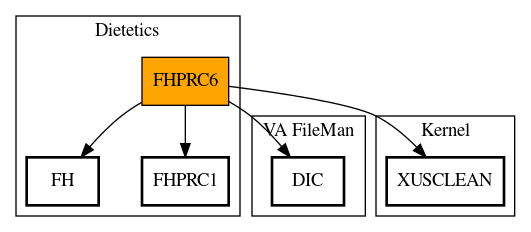 Call Graph