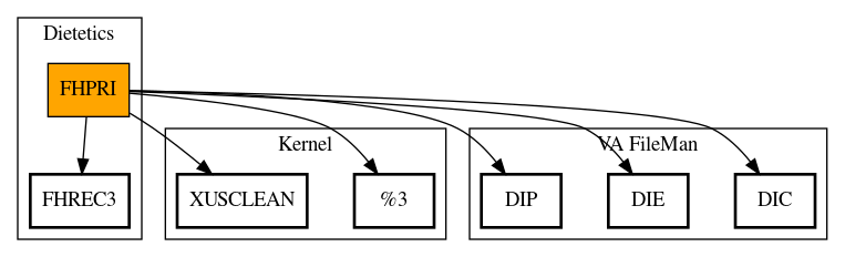 Call Graph