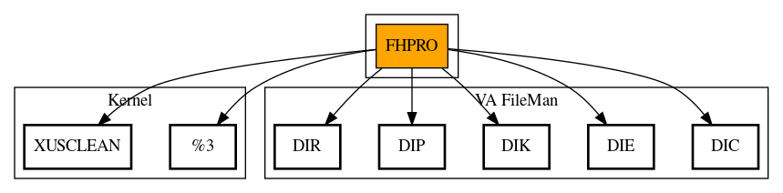 Call Graph