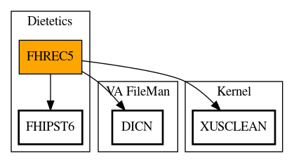 Call Graph