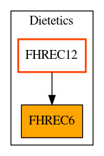 Caller Graph