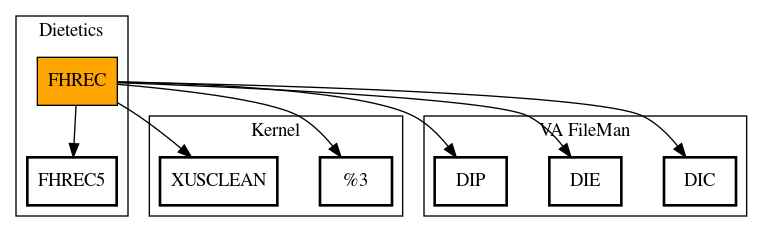 Call Graph