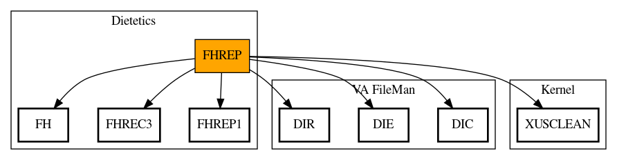 Call Graph