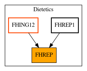 Caller Graph