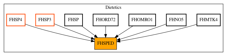 Caller Graph