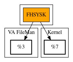 Call Graph