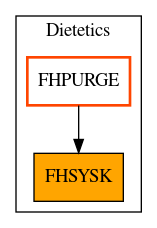 Caller Graph