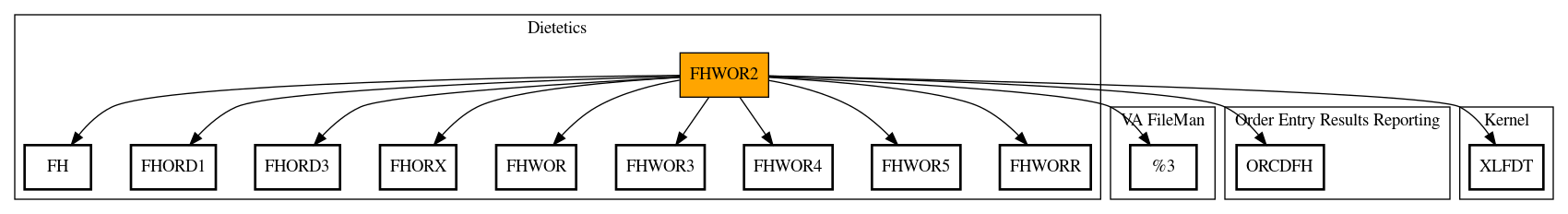 Call Graph