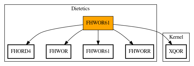 Call Graph