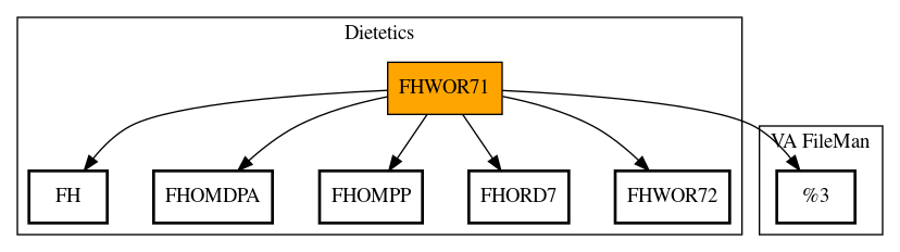 Call Graph