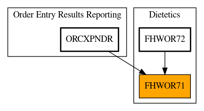 Caller Graph