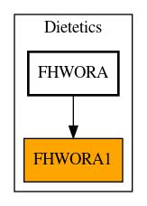 Caller Graph