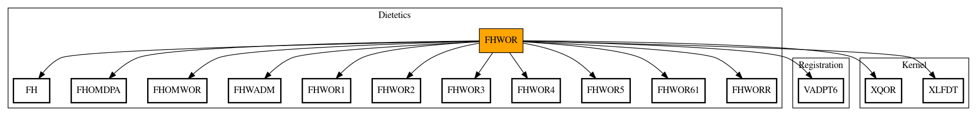 Call Graph