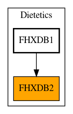 Caller Graph