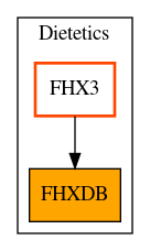 Caller Graph