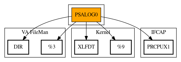 Call Graph