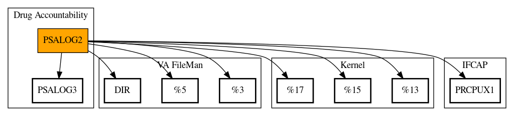 Call Graph