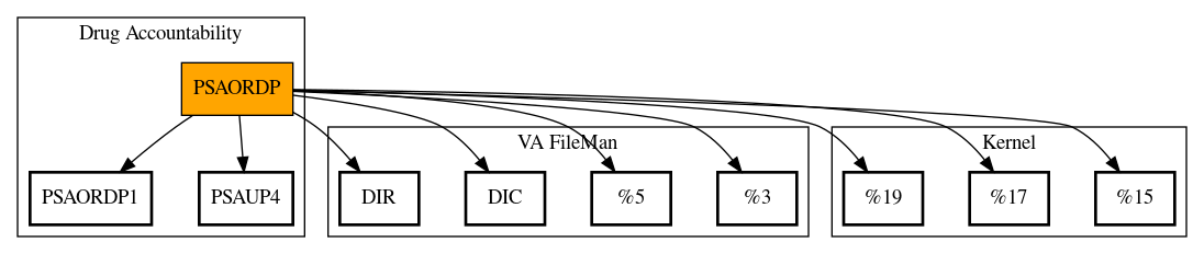 Call Graph