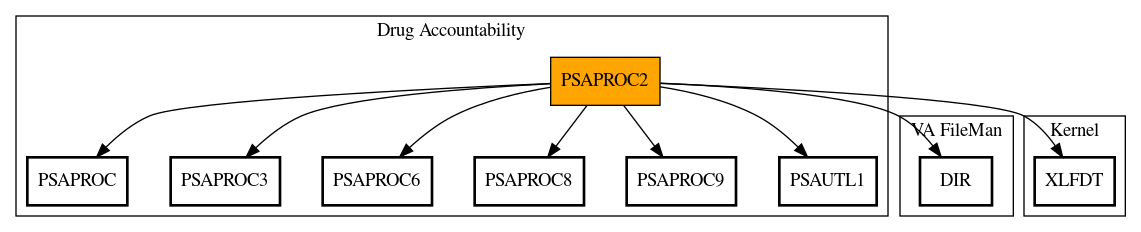 Call Graph