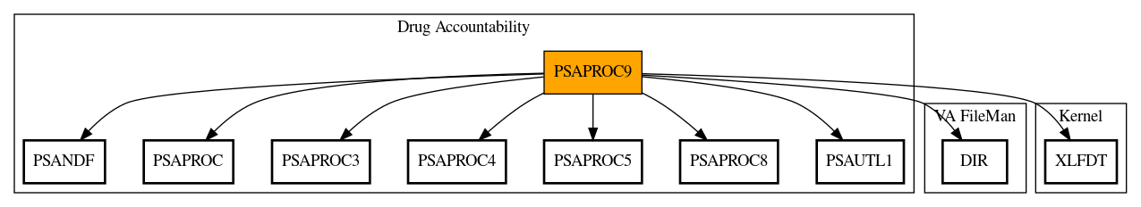 Call Graph