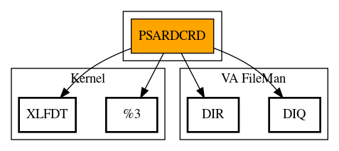 Call Graph