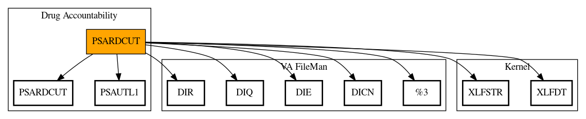 Call Graph