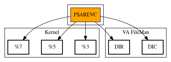 Call Graph