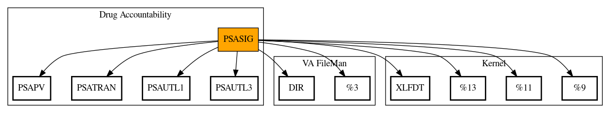 Call Graph