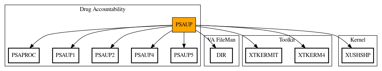 Call Graph