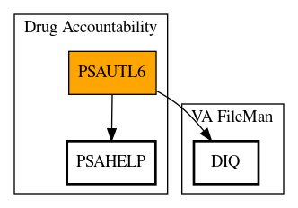 Call Graph