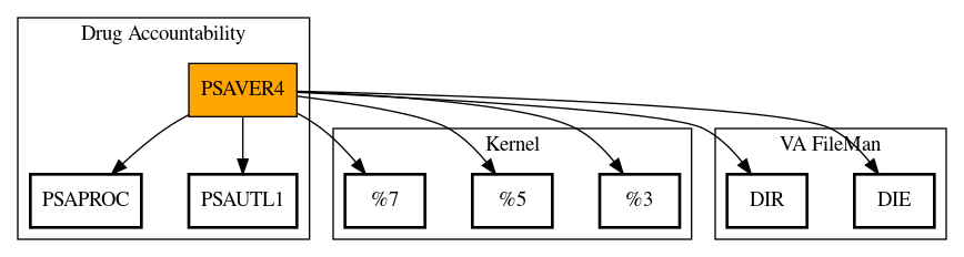 Call Graph