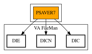 Call Graph