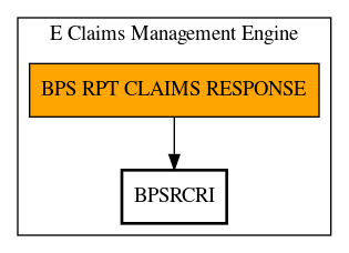 Call Graph