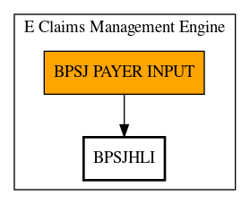 Call Graph