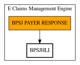 Call Graph