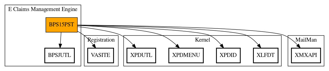 Call Graph