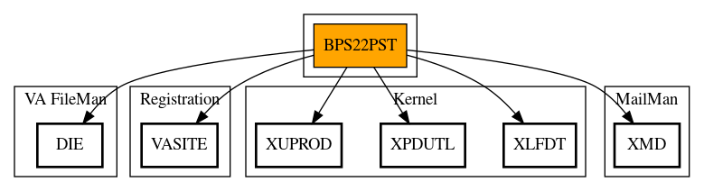 Call Graph