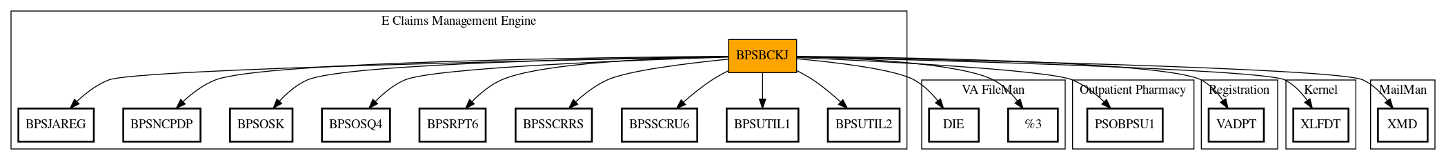 Call Graph