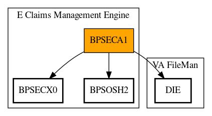 Call Graph