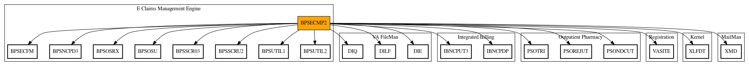 Call Graph