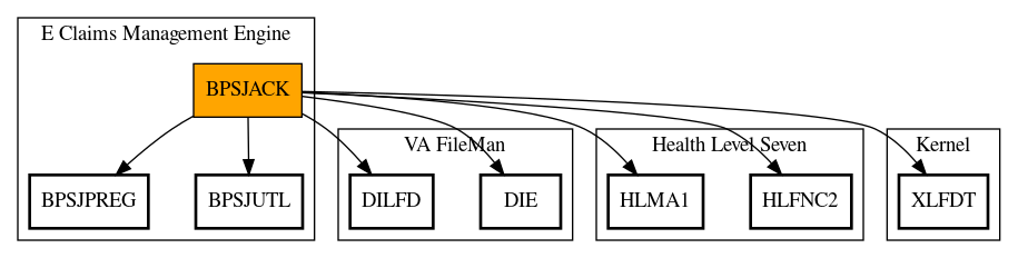 Call Graph