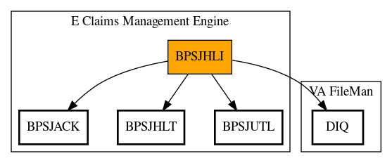 Call Graph